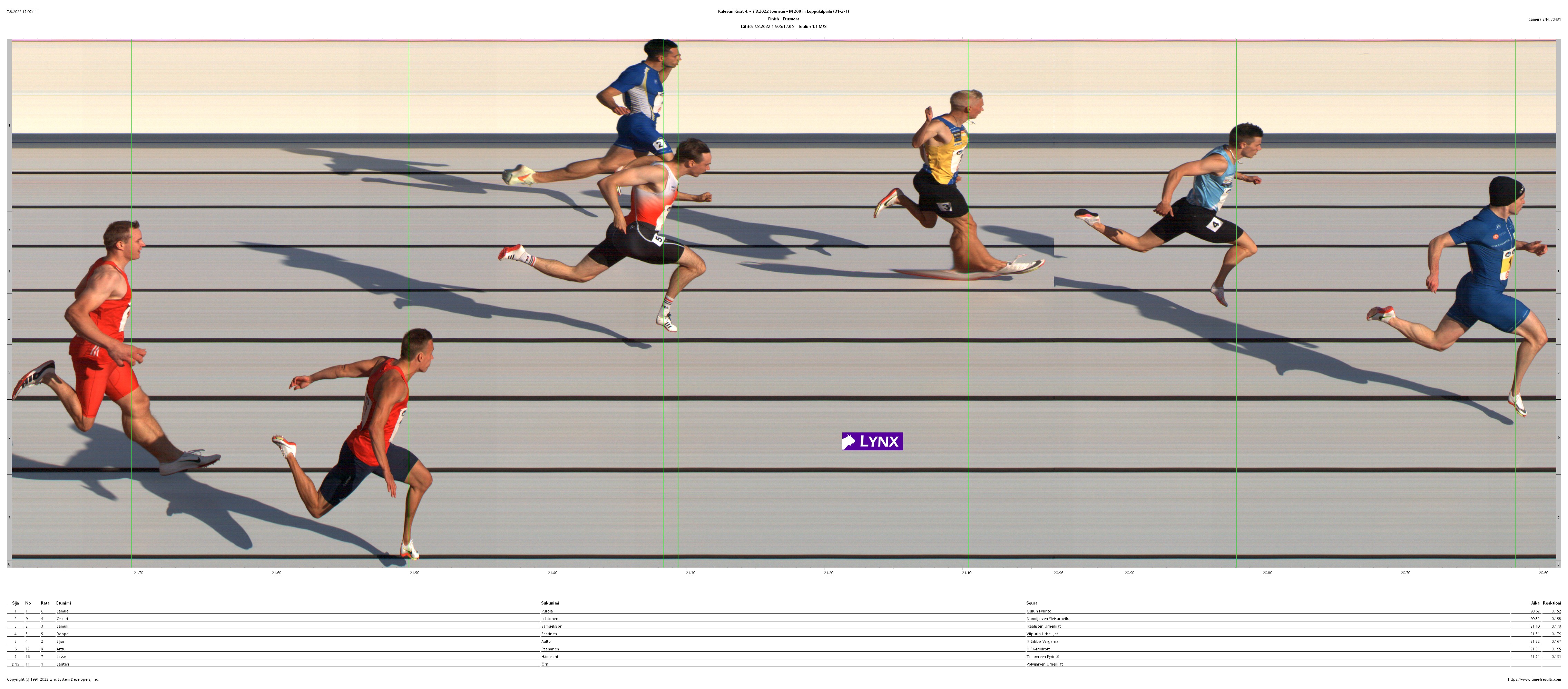 maalikamerakuva M 100m Kalevan kisat Vaasa