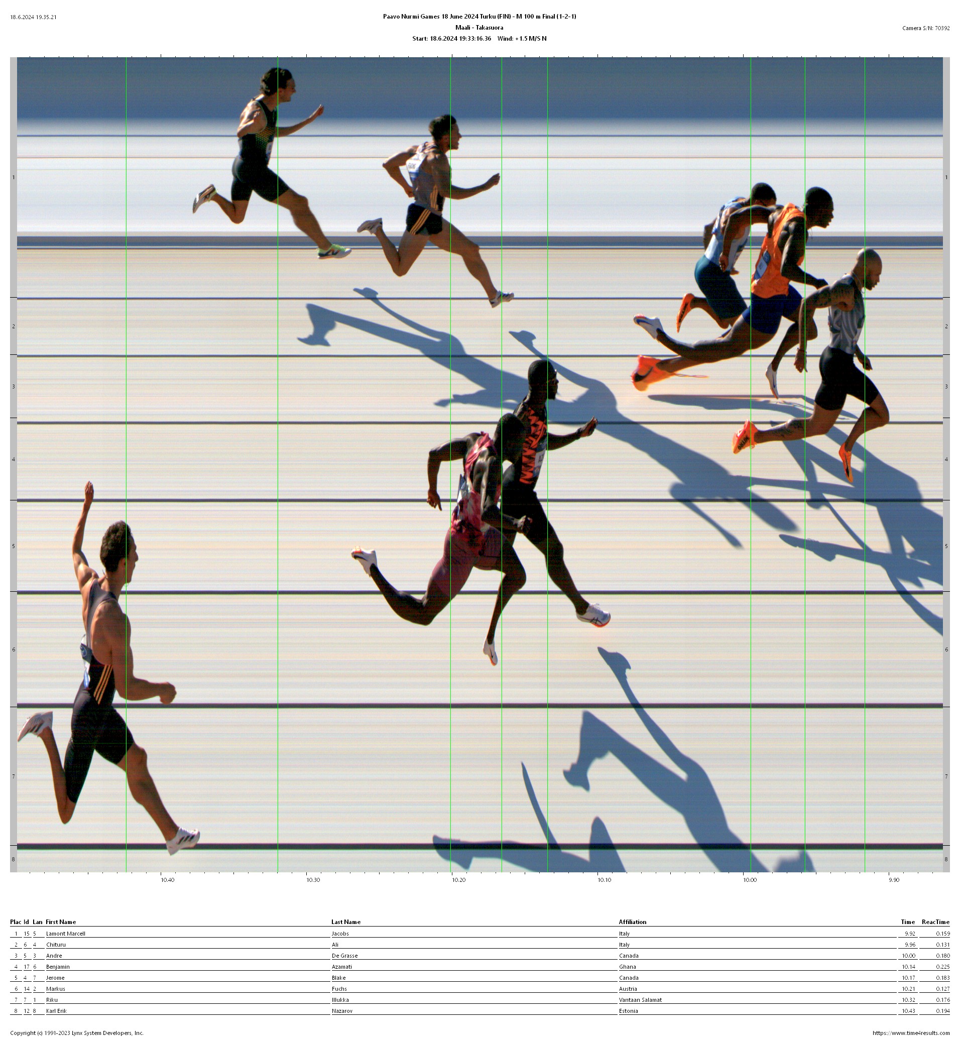 M 100m Finaali PNG 2024 maalikamerakuva