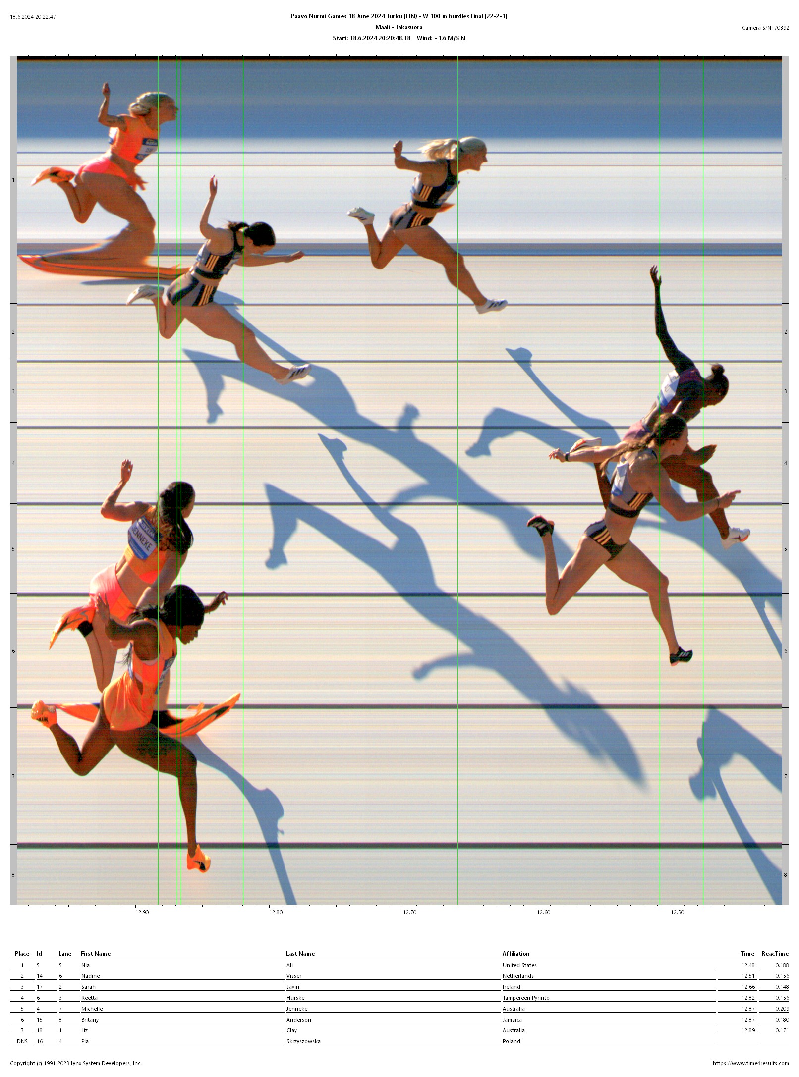 N 110m aj Finaali PNG 2024 maalikamerakuva